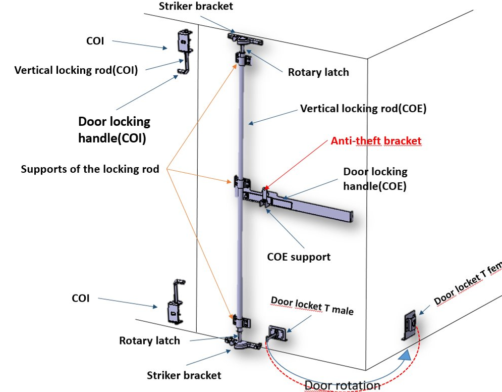 WholeChainTech réinvente la conception des loquets de fourgon cargo : une optimisation fluide en quatre dimensions élève l'expérience utilisateur à cycle complet